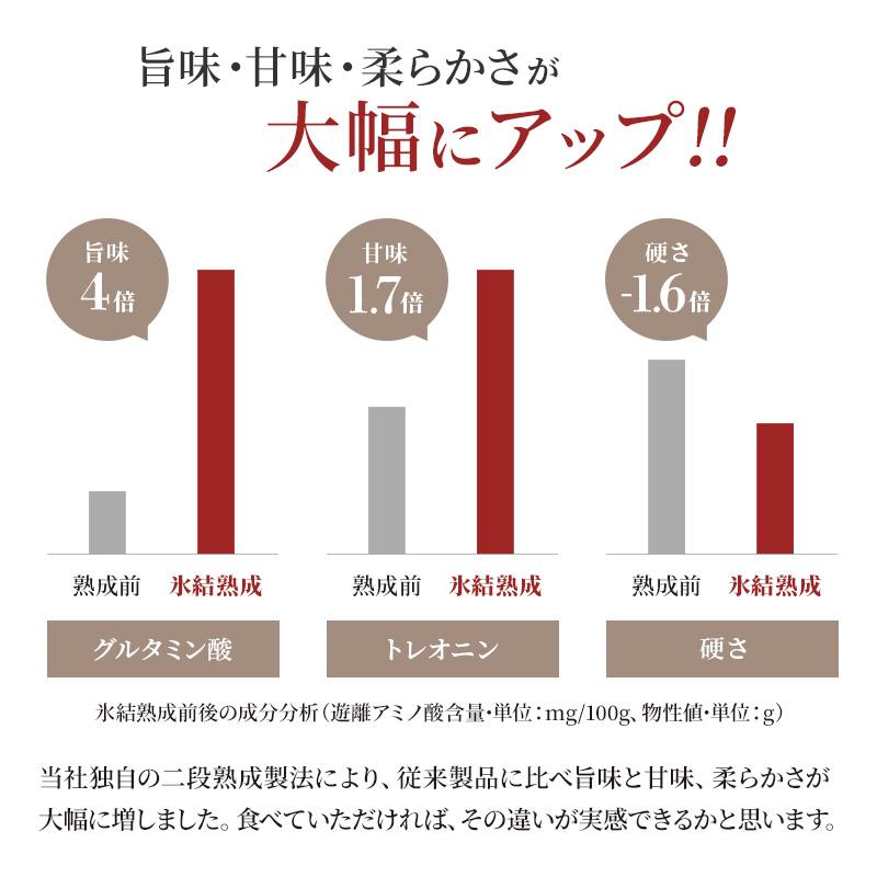 ハム ギフト 詰め合わせ 氷結熟成豚 ロースハム 500g モモハム 500g ボロニアソーセージ240g セット ハムセット 内祝 お祝い お酒のおつまみ お酒のあて｜tanbagura｜11