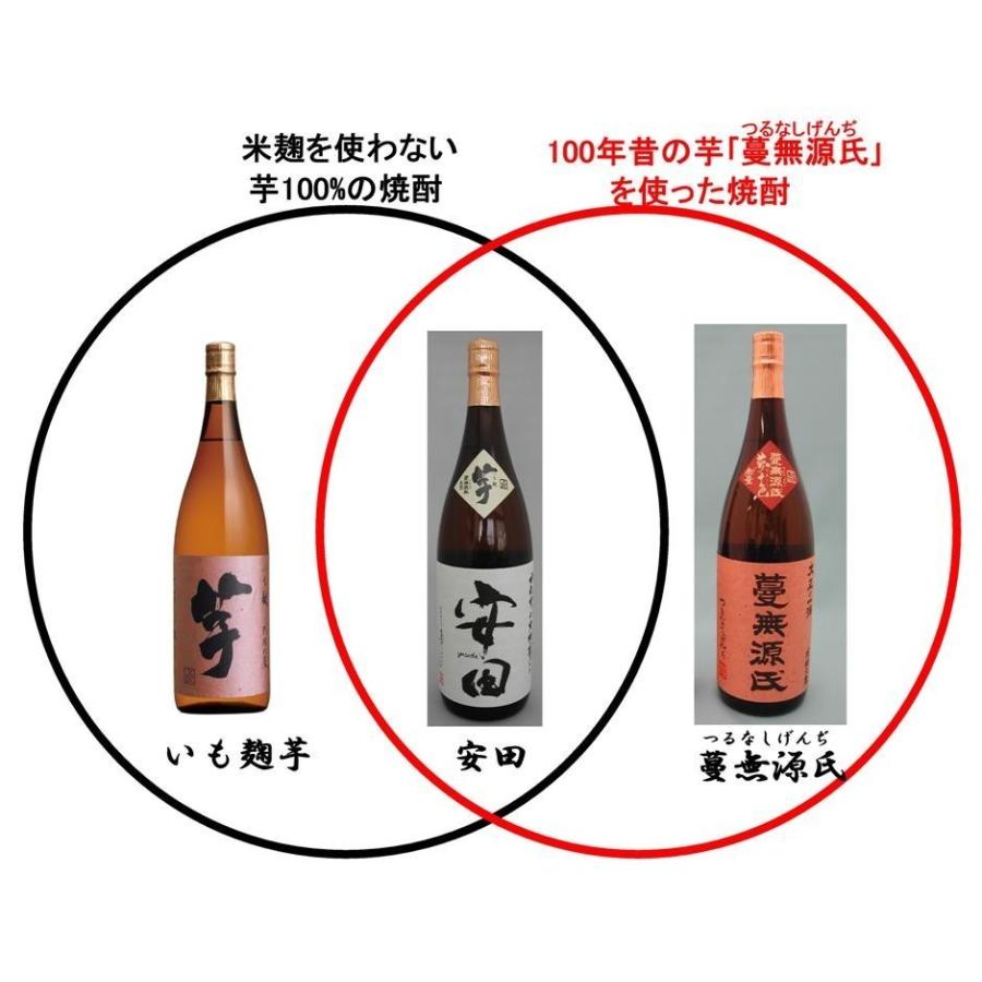 村尾 蔓無源氏 セット焼酎 村尾 蔓無源氏 セット焼酎 村尾 蔓無源氏 セット焼酎 村尾 蔓無源氏