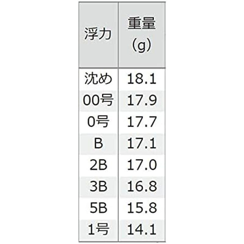 釣研 大征黒 イエロー 5B｜tanda-shops｜03