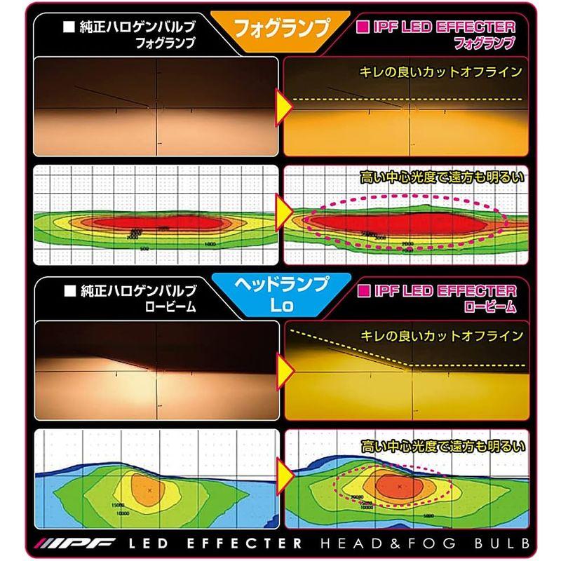 IPF ヘッドライト フォグランプ LED 車用 H8 H11 H16 4000lm IPF ヘッドライト フォグランプ LED 車用 H8 H11 H16 4000lm