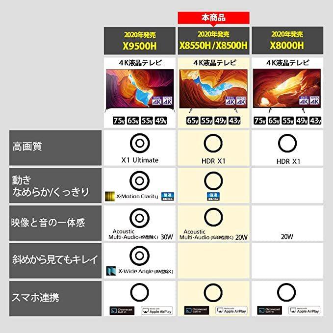 BRAVIA ソニー 43V型 液晶 テレビ ブラビア KJ-43X8500H 4Kチューナー