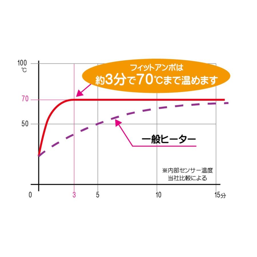 フィットアンポ 温熱サポーター タイマー付 丸央産業 楽天市場】フィットアンポFA-1 タイマーなし 丸央産業 遠赤放射