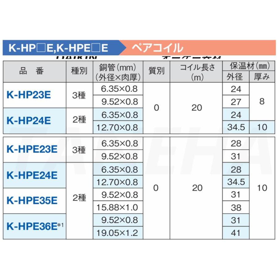 ダイキン ◎オーケー器材《K-HPE24E》ペアコイル 2種 20m(銅管 ダイキン ◎オーケー器材《K-HPE24E》ペアコイル 2種 20m(銅管