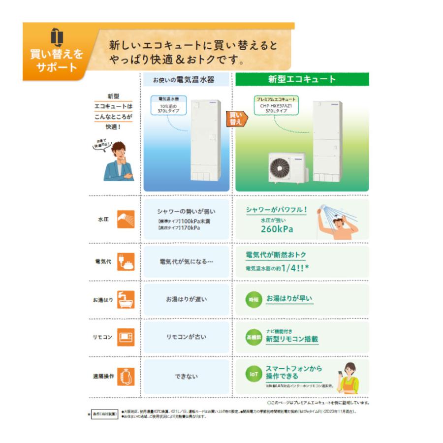 コロナエコキュートCTU-37AY 引き取り限定 2023年式のコロナエコキュートCTU-37AY 引き取り限定