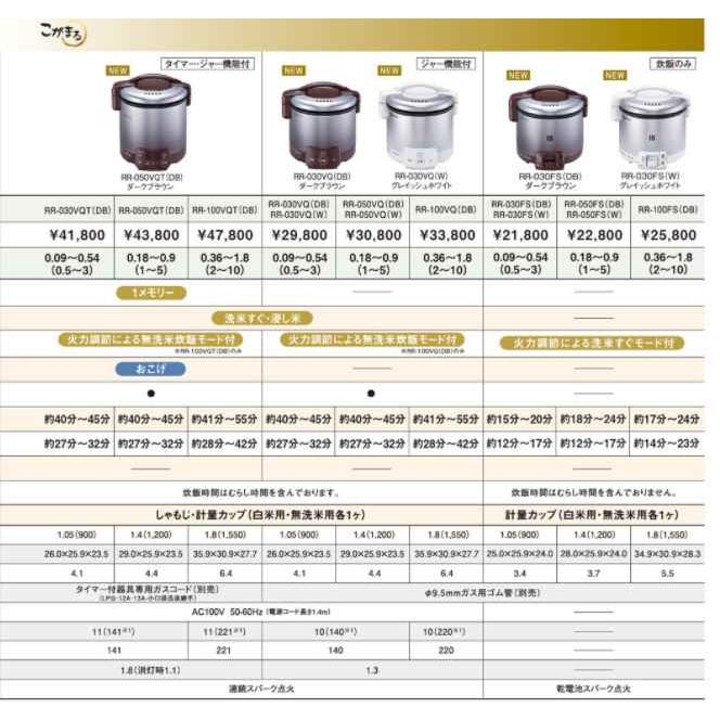 ⊥・リンナイ RR-100VQT(DB)-13A:ガス炊飯器 こがまる ジャー付 VQTシリーズ(10合｜ブラウン)∴ | リンナイ | 04