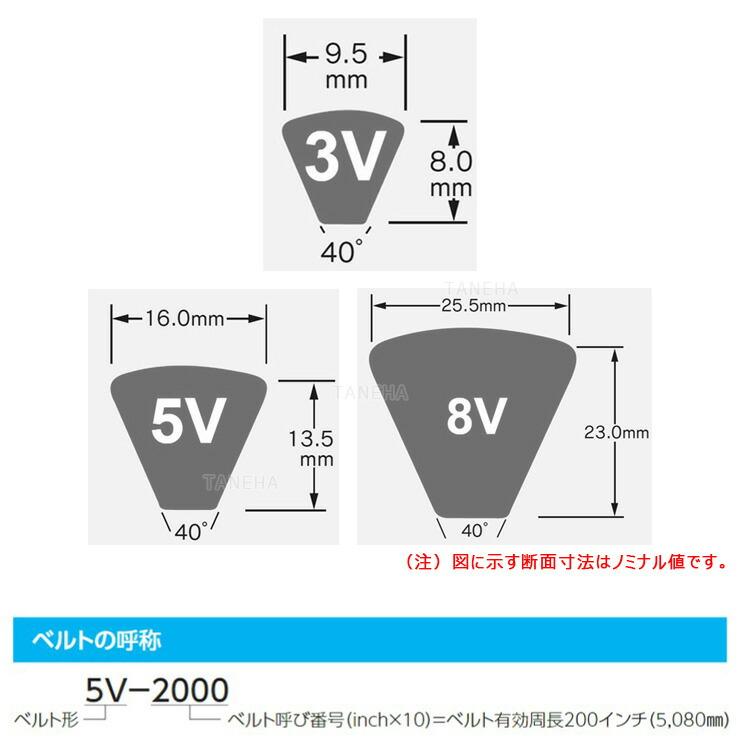 ウェッジベルト 5V : 5V   【ディスプレイ】 3000∴