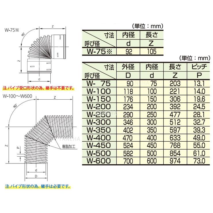ダブルプレス管 90゜エルボ  無孔/有孔兼用 : 90゜エルボ W 【袋】 250∴