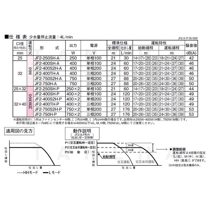 川本製作所 JF2-750S2H-A 32x32x25A L/min 単200V 750w : カワ 川本製作所 JF2-750S2H-A 32x32x25A L/min 単200V 750w : カワ