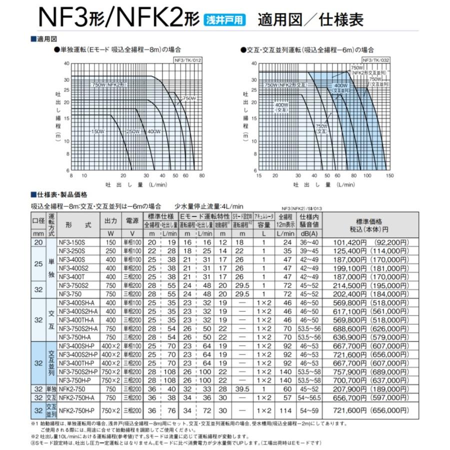 川本製作所 NF3-750S2+TAB-10+付属品セット付 (注2週) 単相200V 川本製作所 NF3-750S2+TAB-10+付属品セット付 (注2週) 単相200V