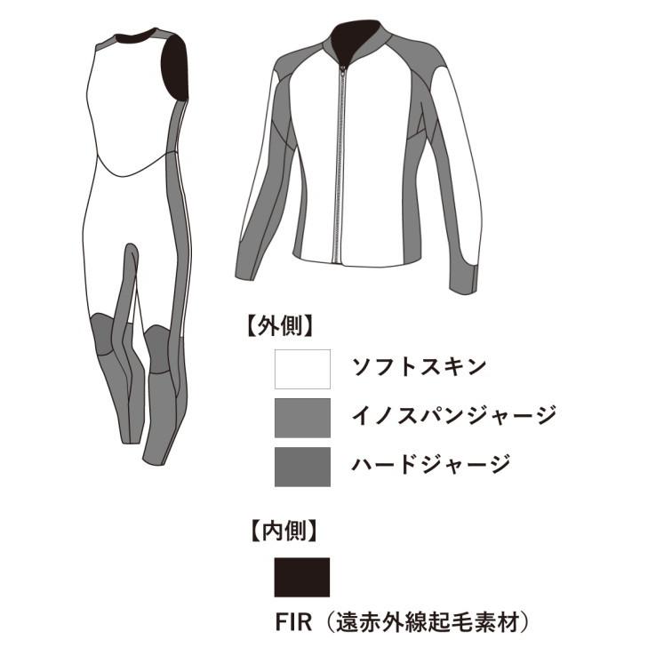 GULL（ガル） 男性用セット販売 GULL GW-6666＋GW-6667 GULL 3mm SKIN