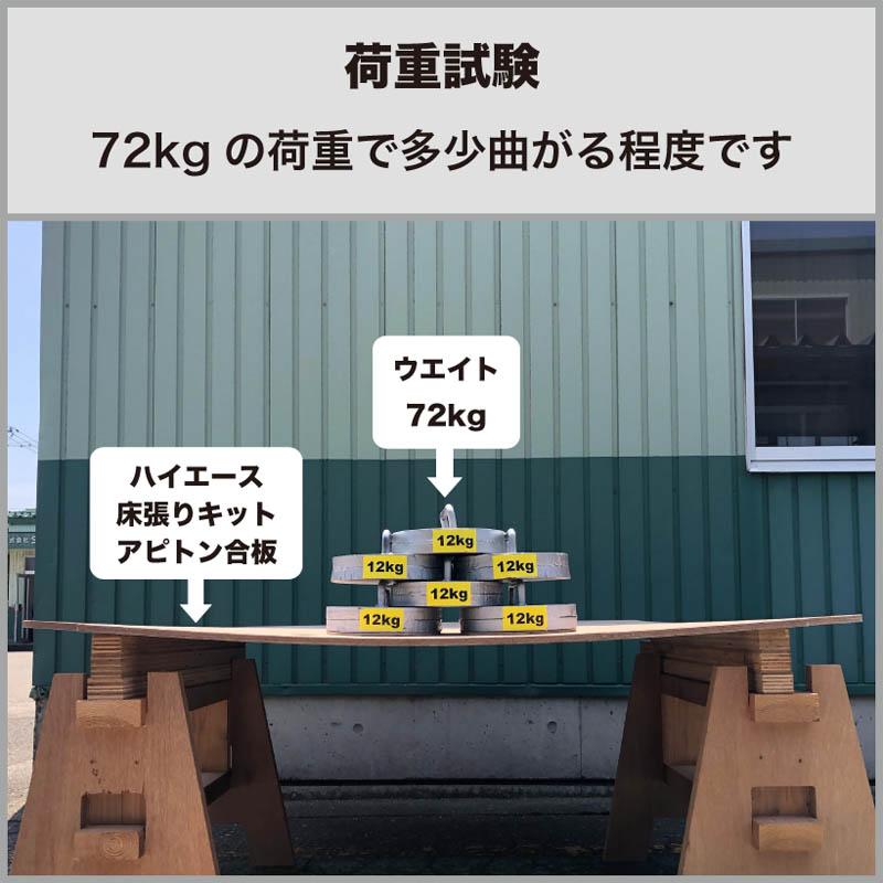 プロボックス 床張り キット フルサイズ アピトン合板 荷室 全面 簡単設置 高耐久 床 板 フロアマット 内装 パーツ 車中泊 トヨタ タニムラ |  | 15