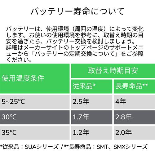 ＡＰＣ　ＵＰＳ交換用バッテリキット　ＳＵ２２００Ｊ・３０００Ｊ用　ＲＢＣ１１Ｊ　１個 （お取寄せ品）｜tanomail｜02