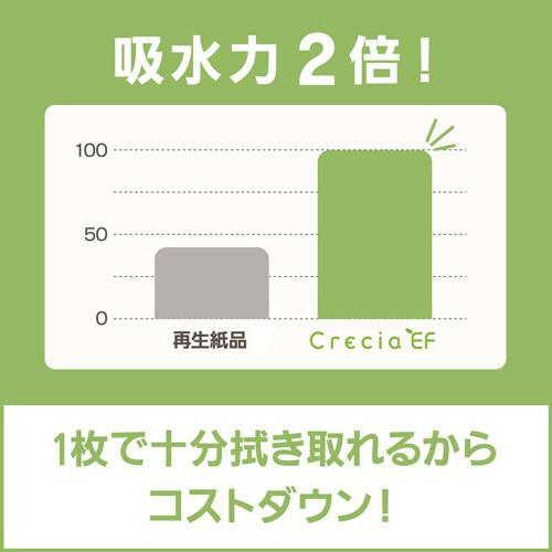 日本製紙クレシア　クレシア　ＥＦハンドタオル　ソフトタイプ　２００組　１パック｜tanomail｜05