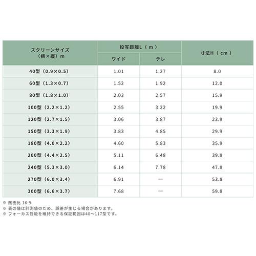 シャープ　レーザープロジェクター　Ｖｉｅｗ　Ｌｉｇｈｔ　スタンダードモデル　フルＨＤ　４０００ルーメン　ホワイト　ＸＰ−Ｍ４０１Ｈ−Ｗ （お取寄せ品）_2