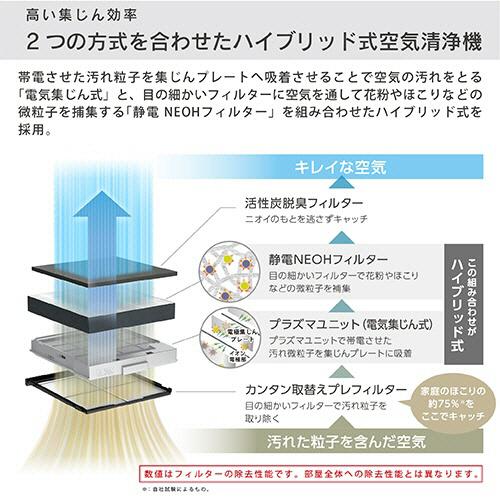 ダイニチ ハイブリッド式空気清浄機 CL-HB922をレビュー！クチコミ 