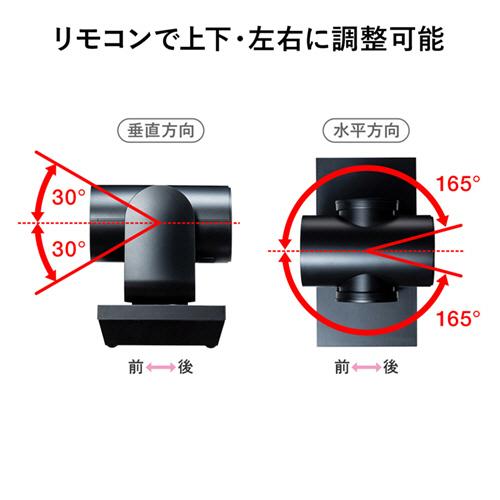 SANWA SUPPLY（サンワサプライ） 3倍ズーム搭載会議用カメラ CMS