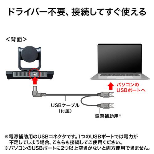SANWA SUPPLY（サンワサプライ） 3倍ズーム搭載会議用カメラ CMS