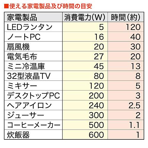 メテックス　ＥＶＥＲ　Ｂｒｉｇｈｔ　ウルトラメガパワーステーション　ＳＳＢＵＭＰＳ　１台（お取寄せ品)_3