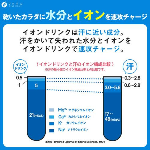 ファイン　イオンドリンク　亜鉛プラス　みかん風味　３．０ｇ／包　１箱（２２本） （お取寄せ品）｜tanomail｜05