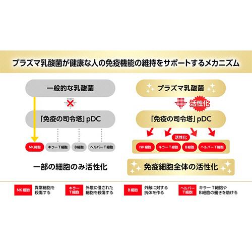 イミューズ 免疫ケアサプリメント 30日分 1パック（120粒 
