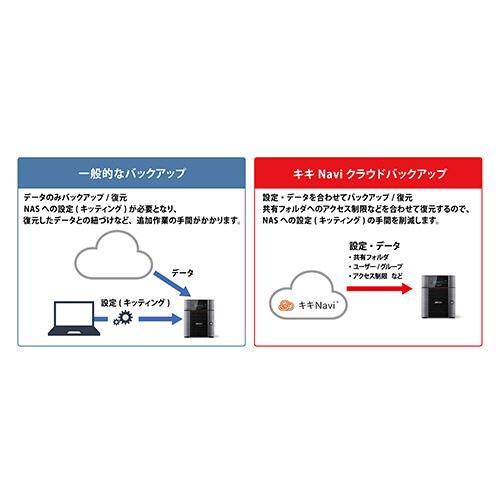 BUFFALO（バッファロー） キキNavi クラウドバックアップ