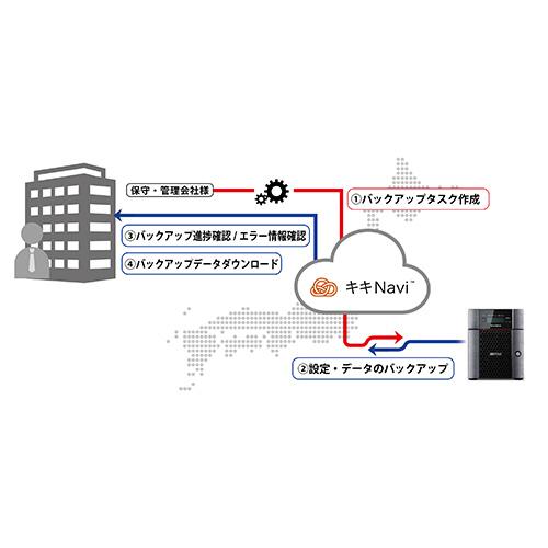 バッファロー　キキＮａｖｉ　クラウドバックアップ　ライセンスパック　３ＴＢ　（５年）　ＯＰ−ＫＣＢ０３−５Ｙ　１本（お取寄せ品)_2