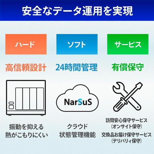 I-O DATA（アイ・オー・データ機器） LAN DISK 10GbE＆