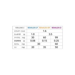 明治　リーナレン　ＬＰ　１２５ｍｌ　１セット（２４本）　（取寄品）