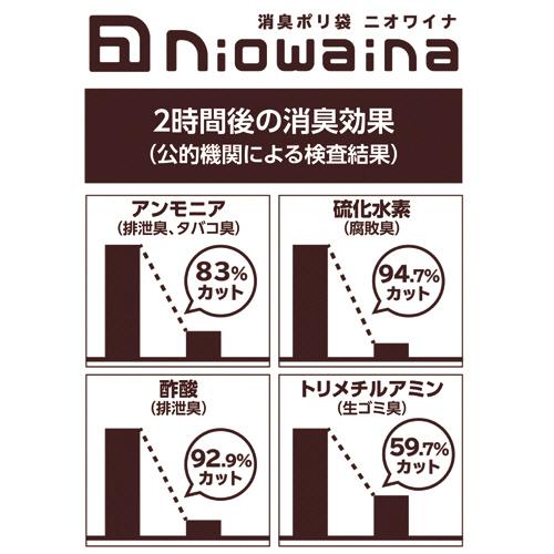 日本サニパック　ニオワイナ消臭袋　白半透明　２０Ｌ　０．０２５ｍｍ　ＳＳ２０　１パック（１０枚）｜tanomail｜03