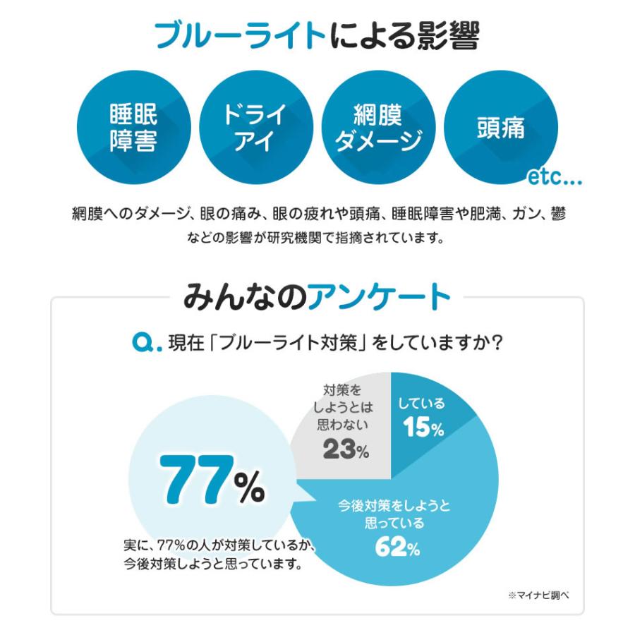 アンチグレア ブルーライトカット 液晶テレビ保護パネル ノングレア 65