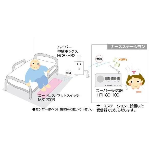 介護用品 離床センサー ワイヤレス コールマットN スーパー ヤフー店