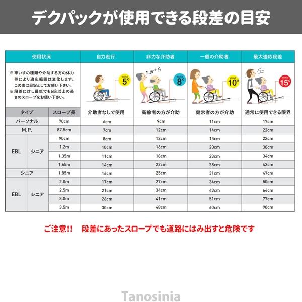 ブランド登録なし - 車いす 傾斜面 1.2m 折りたたみ 持っていく 軽さ 露天 デクパック EBL ケアメディックス 介護装具 段差取り止める 車いす傾斜面 幅120 入り口・入口 傾斜面 傾斜角度 おすすめ