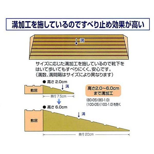 段差スロープ 高さ2.5cm×幅80cm 段差解消タッチスロープ 洋室 段差スロープ 高さ2.5cm×幅80cm 段差解消タッチスロープ 洋室