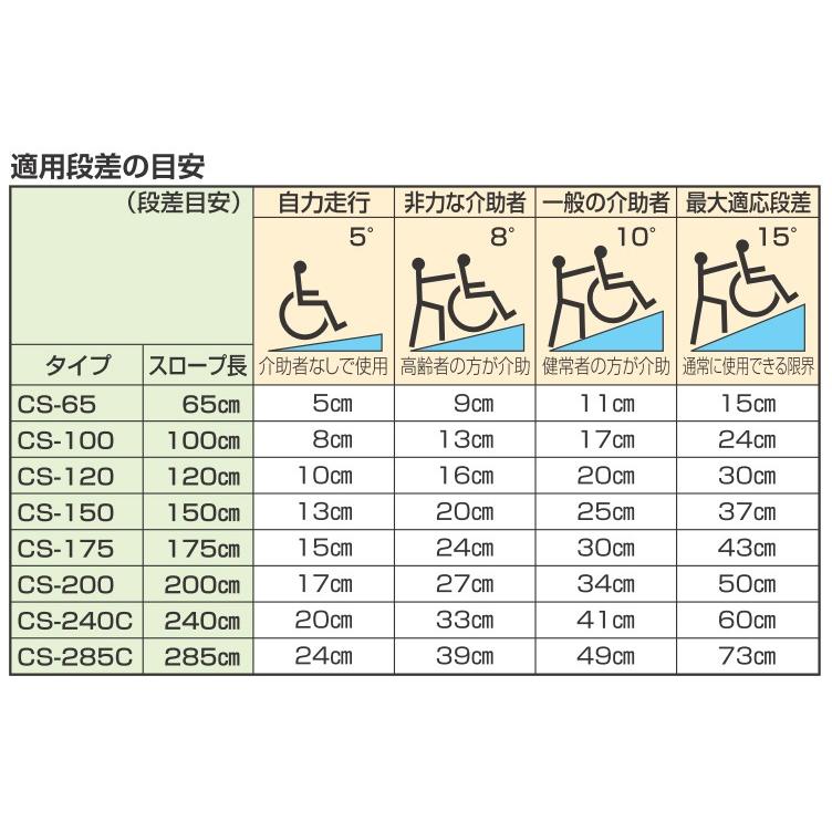 2022新発 介護用品 健康スポーツ用品のタノシニア 店介護用品 車いす用