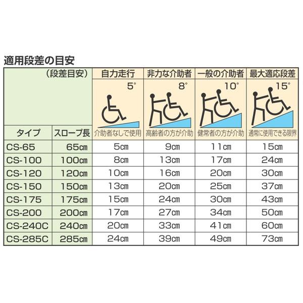 段差解消スロープ 段差スロープ 車椅子 スロープ 折りたたみ 2.85m