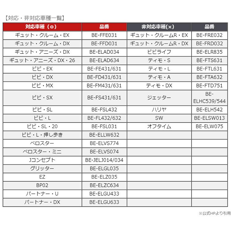 パナソニック 電動自転車のバッテリーロック 充電器盗難対策 ミニＵ型ロック Panasonic NSAJ087 シリコンカバー U字ロック 自転車用 軽量 電動アシスト自転車｜tanpopo｜09