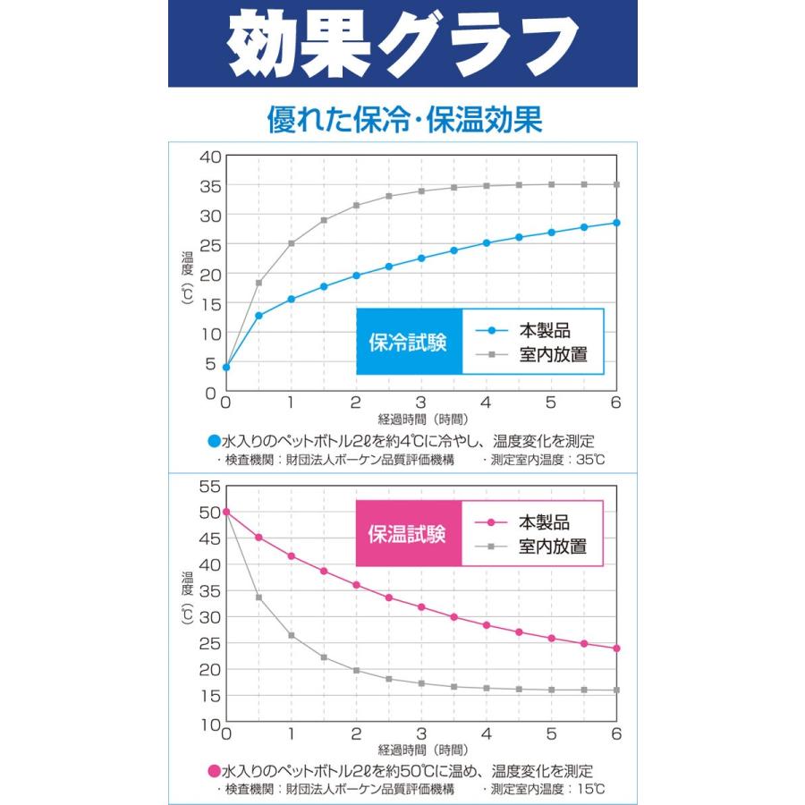 イメージカタログ Hd限定 保冷 バッグ 効果 時間