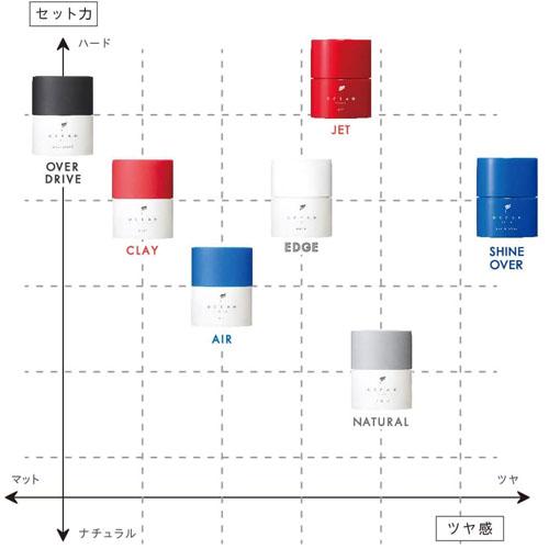 送料無料 あすつく 選べる オーシャントリコ ヘアワックス 送料無料 あすつく 選べる オーシャントリコ ヘアワックス