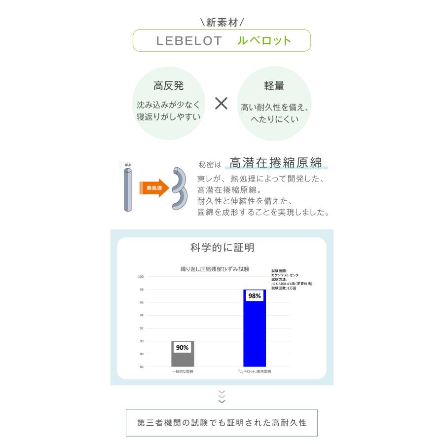 敷布団 シングル 日本製 敷き布団 敷ふとん 防臭 抗菌 防ダニ 高反発 吸汗速乾 三層敷 極厚 マットレス不要 | タンスのゲン | 10
