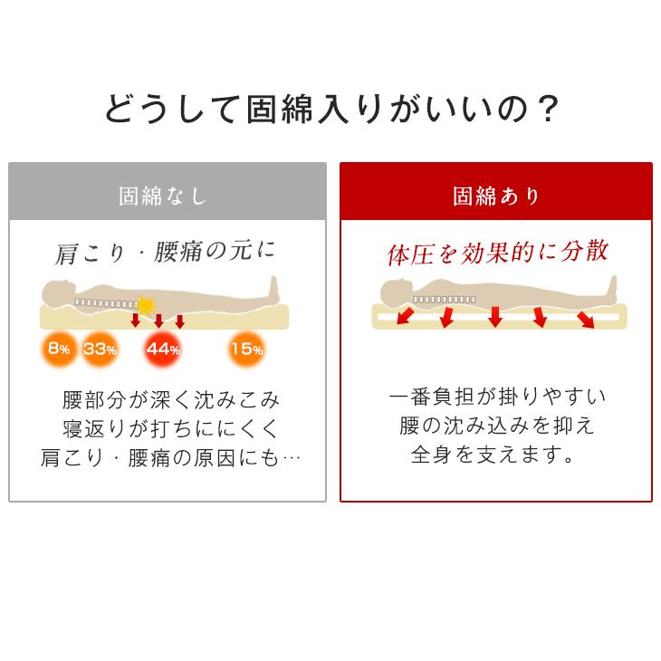 敷布団 シングル 洗える 敷き布団 日本製 三層敷布団 帝人 テイジン ウォシュロン 完全分割式 布団 ふとん 洗える布団｜tansu｜04