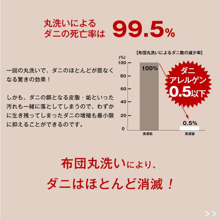 敷布団 シングル 洗える 敷き布団 日本製 三層敷布団 帝人 テイジン ウォシュロン 完全分割式 布団 ふとん 洗える布団｜tansu｜07