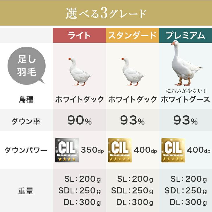 羽毛布団 打ち直し シングルロング ロイヤルウォッシュ 洗える 抗菌 防臭 防ダニ 足し羽毛 立体キルト リフォーム_2