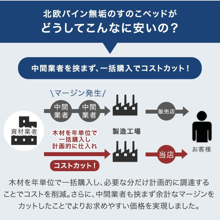 ベッド セミダブル すのこベッド ベッドフレーム 高さ調節 フレーム すのこ ローベッド 木製 収納 セミダブルベッド スノコベッド おしゃれ 北欧 | タンスのゲン | 15