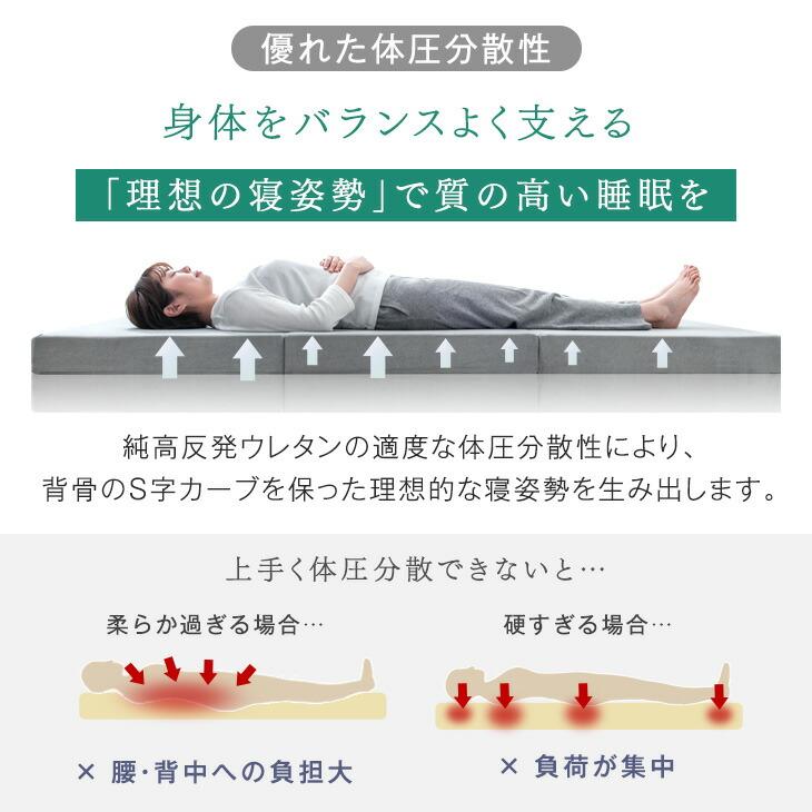 タンスのゲン マットレス シングル 厚み10cm 高反発マットレス 全部