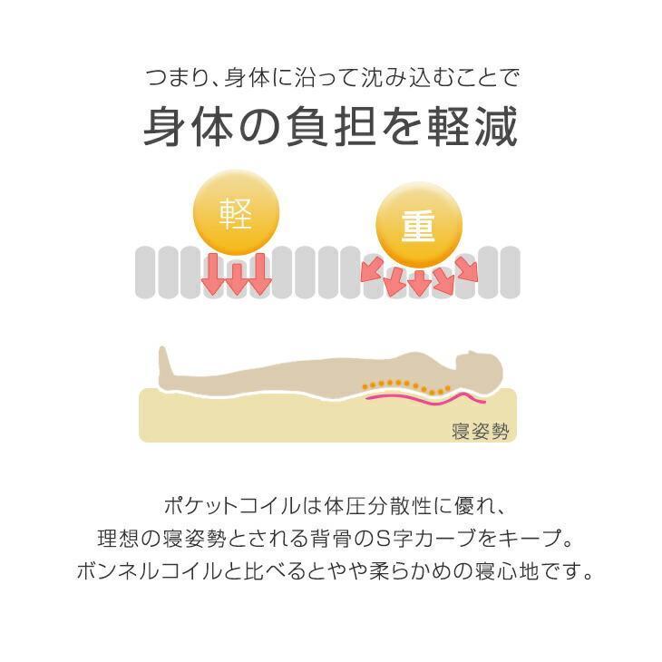 ダブルベッド マットレス付き ローベッド ダブル 宮付き ベッド ベット コンセント 2口_13