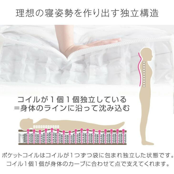 タンスのゲン マットレス セミダブル 厚み22cm 線径2.3mm ベッドマット