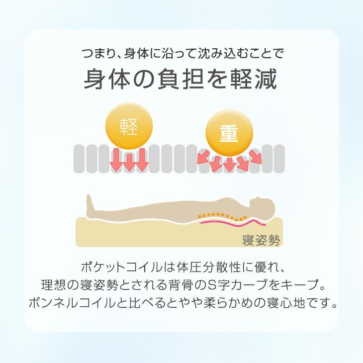 タンスのゲン マットレス セミダブル 厚み22cm 線径2.3mm ベッドマット