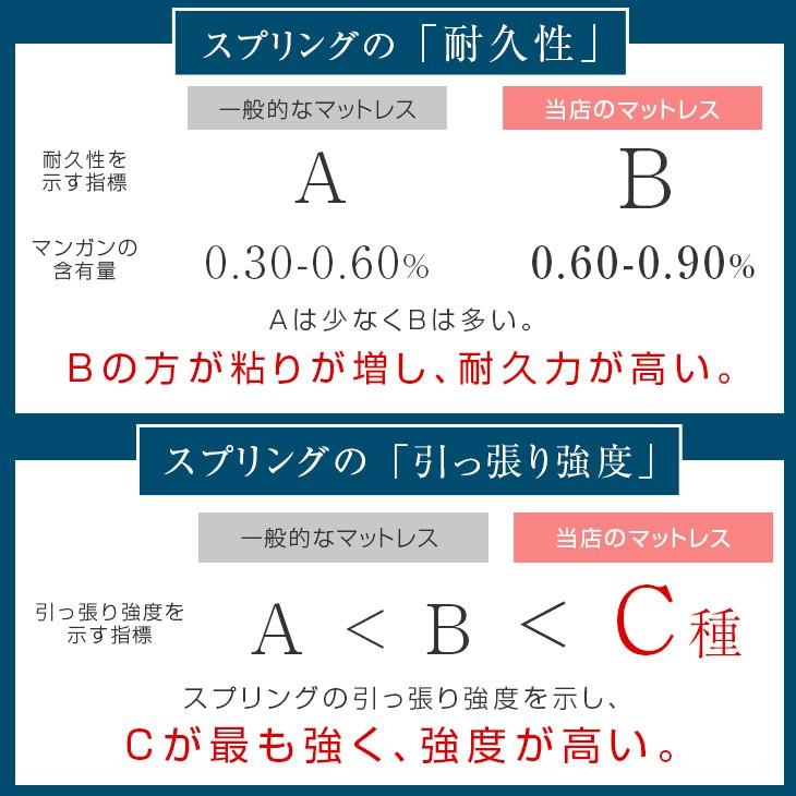 25日P14%〜 マットレス セミシングル ボンネルコイルマットレス スプリング ボンネルマット スプリングマット ベッドマット スプリングマットレス ブラック ホ｜tansu｜06