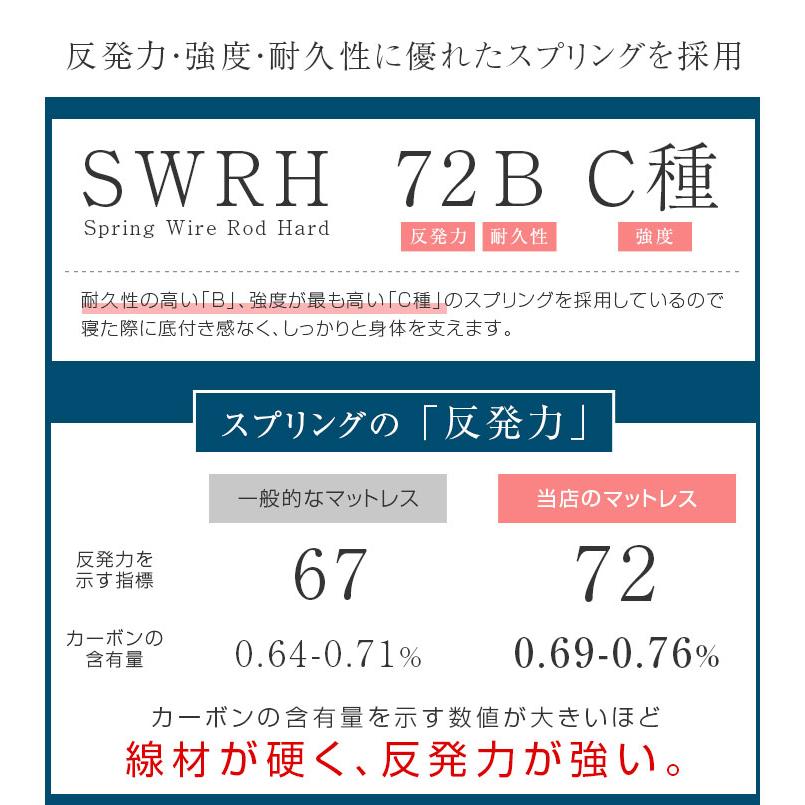 【希少】米駐在軍払い下げミリタリースプリングコイルベッド。【購入前コメント必須】 希少】米駐在軍払い下げミリタリースプリングコイルベッド。【購入前