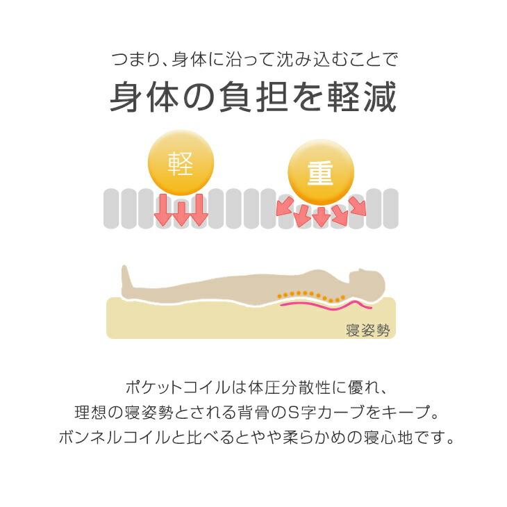 タンスのゲン マットレス セミシングル 厚み22cm 線径2.3mm ベッド